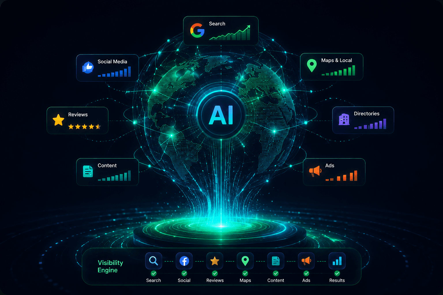 AI visibility