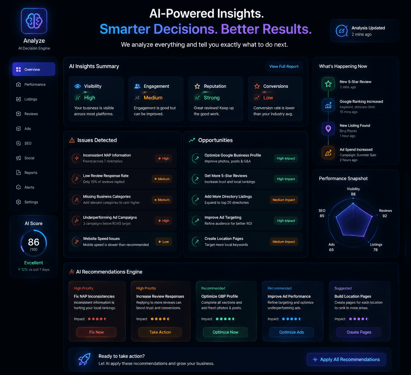 Analytics in Mega Ranker