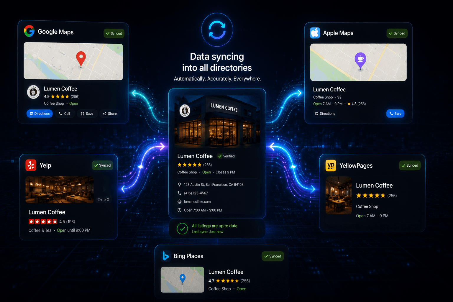 Business listings in Mega Ranker