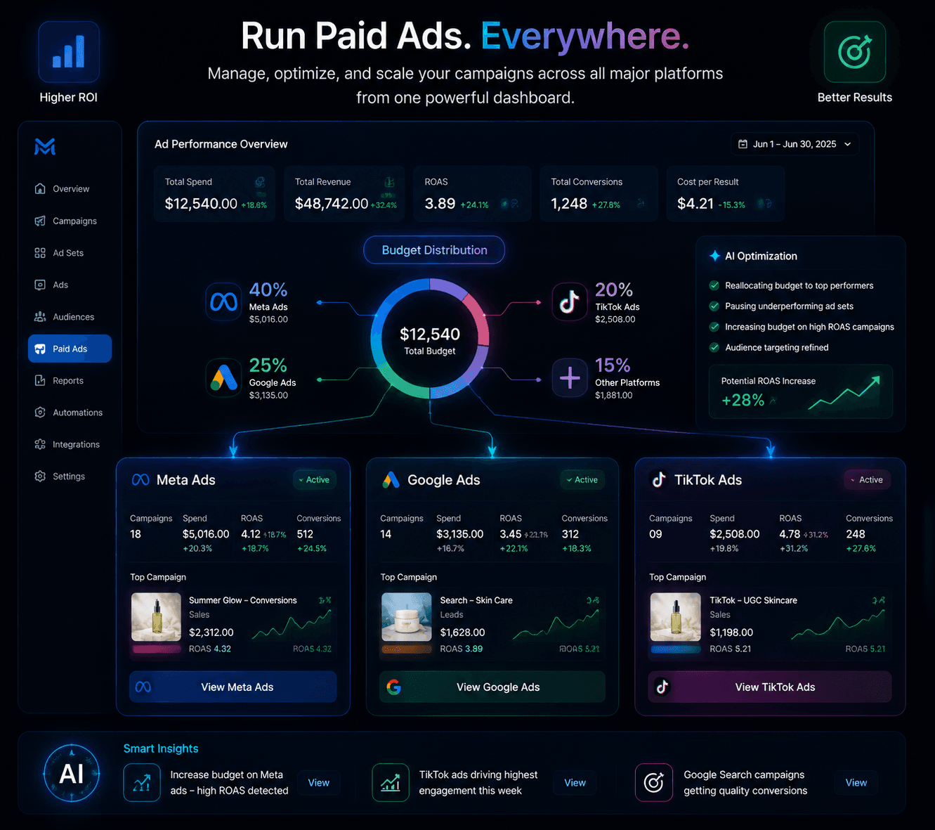 Paid ads in Mega Ranker