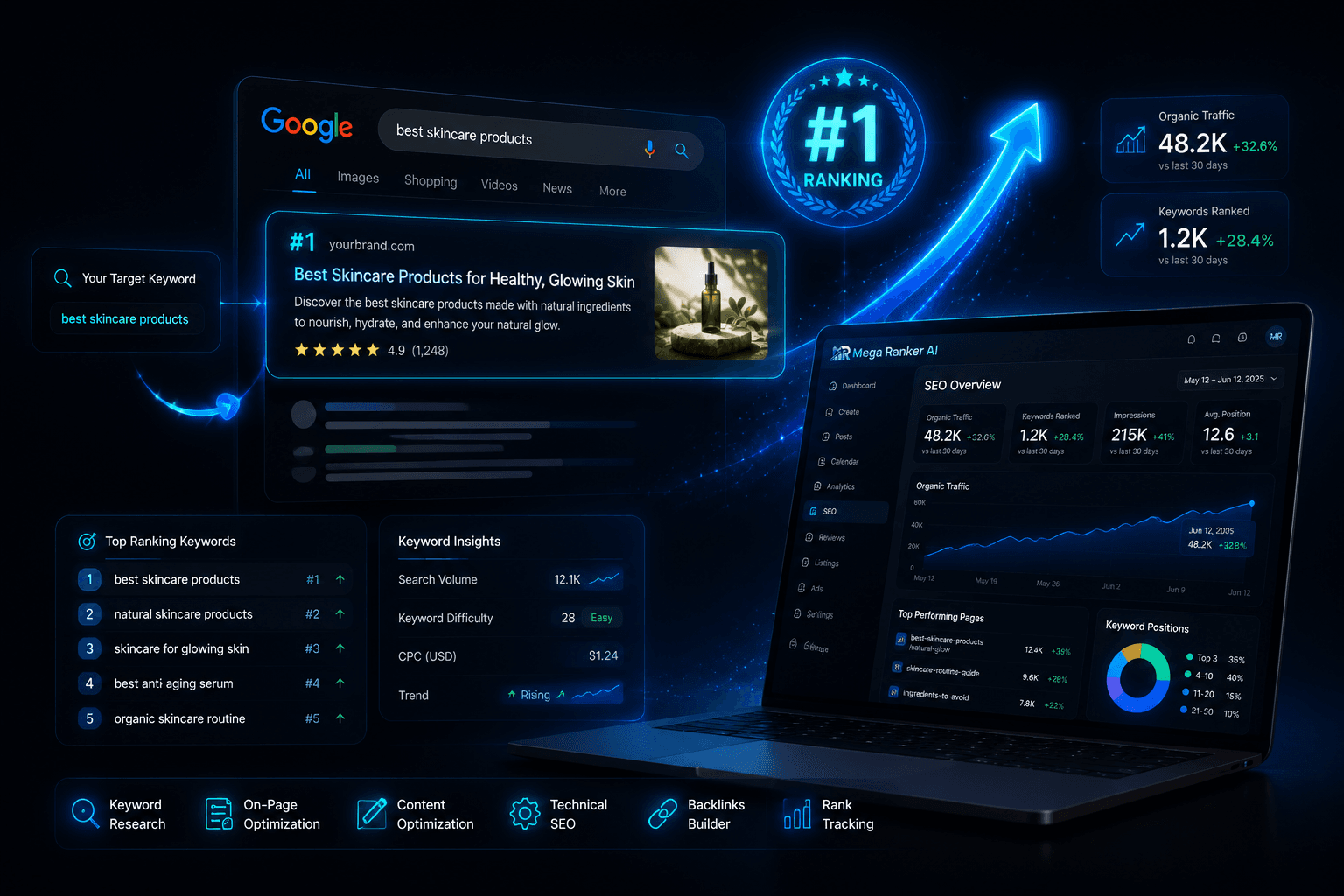 SEO in Mega Ranker