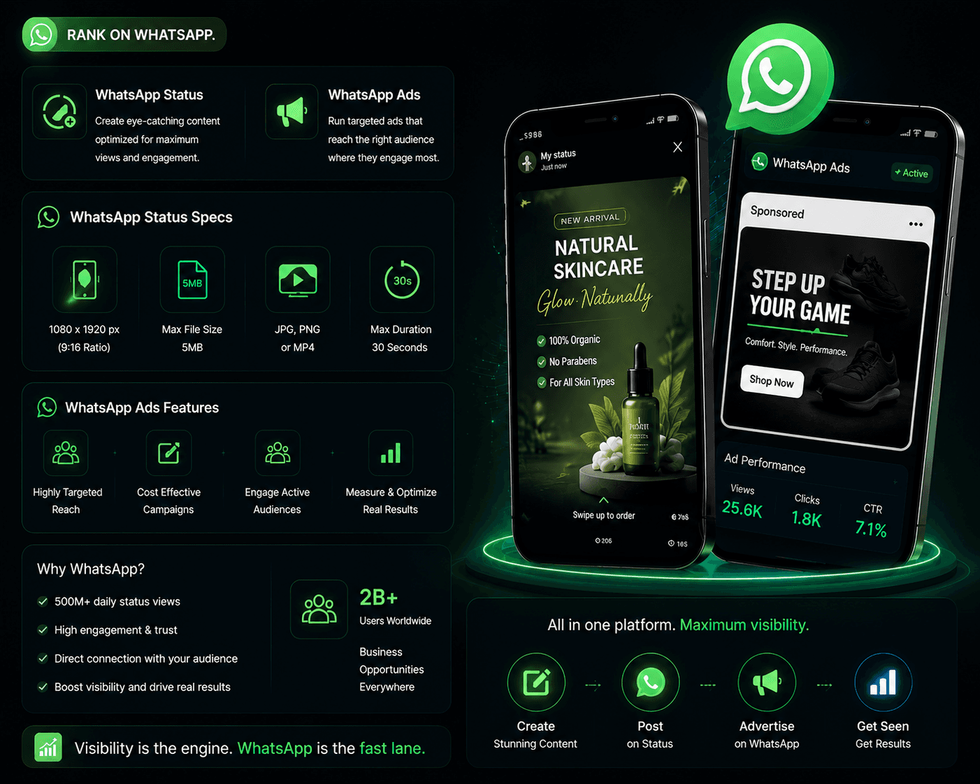 WhatsApp status and ads in Mega Ranker